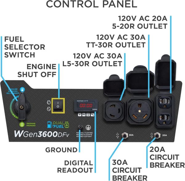 Westinghouse 4650 Peak Watt Dual Fuel Portable Generator, RV Ready 30A Outlet, Gas & Propane Powered