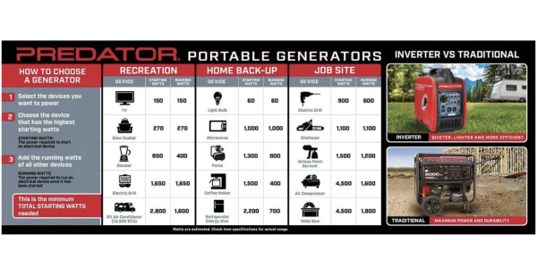 PREDATOR 3500 Watt SUPER QUIET Inverter Generator with CO SECURE Technology, CARB