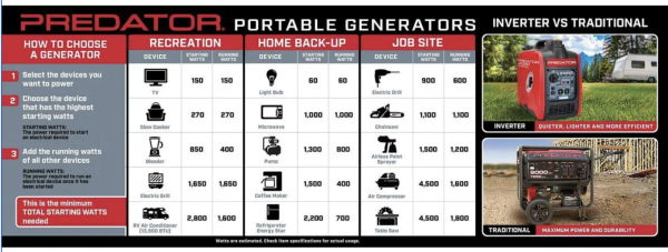 PREDATOR 2000 Watt SUPER QUIET Inverter Generator with CO SECURE Technology, EPA